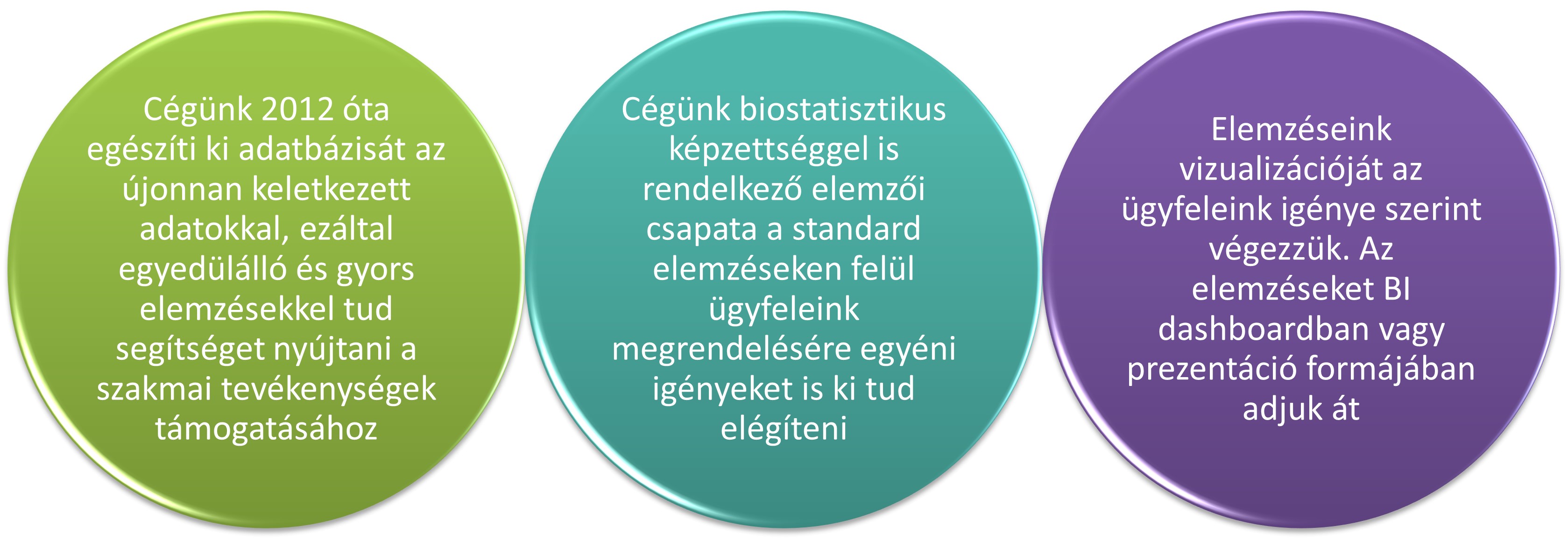 WalletScan Onco áttekintő ábra